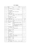 2016年注会税法教材变化