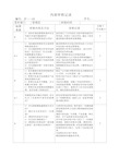 版质量体系各部门内审检查表及审核记录