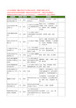 新版广东省盖带工商企业公司商家名录名单联系方式大全33家