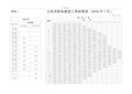 公务员职务级别工资标准表