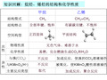 人教版高中化学乙炔  炔烃(1)