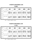 阜阳师范学院信息工程学院外语系学生会新值班表1