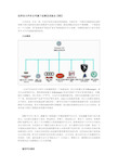 世界各大汽车公司旗下品牌及其标志【图】