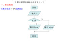 算法框图的基本结构及设计完整PPT课件