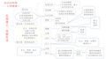 初中政治复习知识结构图-2017