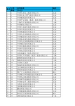 2018年中国500强企业名单