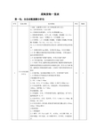 第一包全自动氨基酸分析仪