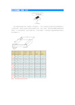 贴片电阻规格、封装、尺寸
