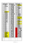 山东有线数字电视频道表(烟台) (1)