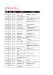 新版山西省晋城市沁水县美容院企业公司商家户名录单联系方式地址大全29家