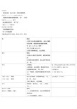 韩国语教程延世大学1-3册语法总结[免费专享]