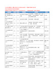 2020新版广东省广州展览会招展工商企业公司名录名单黄页联系方式大全107家