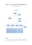 2018上市公司组织架构及管理制度汇编