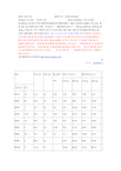 镀锌钢管的国标厚度及上下公差