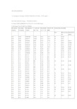 国内漆包线规格表