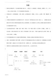 人教版高一必修一生物知识点整合