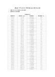 1978-2018全国财政收支变化分析