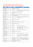 新版山东省对外劳务输出工商企业公司商家名录名单联系方式大全21家