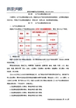 2017年注册安全工程师安全生产管理知识精讲班第33讲第七章 生产安全事故调查与分析