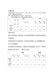 人称代词用法