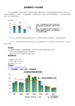 新浪微博用户时间规律