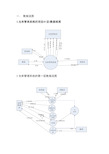 仓库管理系统_数据流图_数据字典