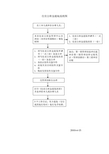 住房公积金提取流程图