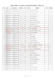 中国音乐学院2019年本科招生专业考试合格考生信息表师范生计划