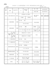 接地装置施工分项工程质量验收记录表(DOC 138页)