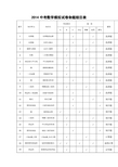 2014中考数学模拟试题卷含答案命题明细表