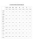 人和动物间按体表面积折算的等效剂量比值