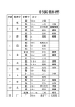 非对称简体字的繁体字转换