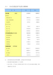 2017年统计年鉴 10-1 全社会固定资产投资主要指标_