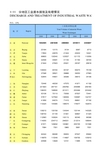 中国能源统计年鉴2011年综合介绍