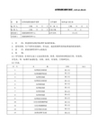 标准溶液配制操作