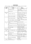 榨油机常见故障及排除方法