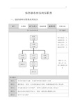 信息部岗位职责(001内部)