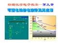 傅献彩第五版物理化学课件