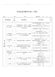 行政总监绩效考核表