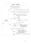 初中数学思维导图