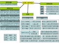 发展心理学思维导图