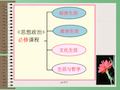 高中政治 《文化生活前言》课件 新人教版必修3