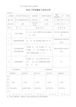 单位工程质量竣工验收记录(最新版)