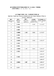 不同温度水的密度