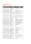 新版山东省东营市垦利区保健品企业公司商家户名录单联系方式地址大全44家