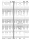 国内航空机型一览表