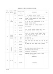 山东省园林绿化施工资料通用表格