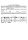 等离子切割机参数设置汇总