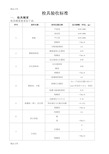 最新检具验收标准