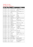 新版江西省赣州市于都县汽车轮胎企业公司商家户名录单联系方式地址大全43家